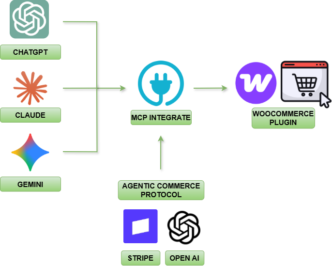 Landing Page Diagram
